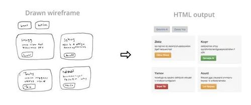 人工智能在軟件開發(fā)領(lǐng)域的應(yīng)用現(xiàn)狀及其在基礎(chǔ)軟件開發(fā)中的角色